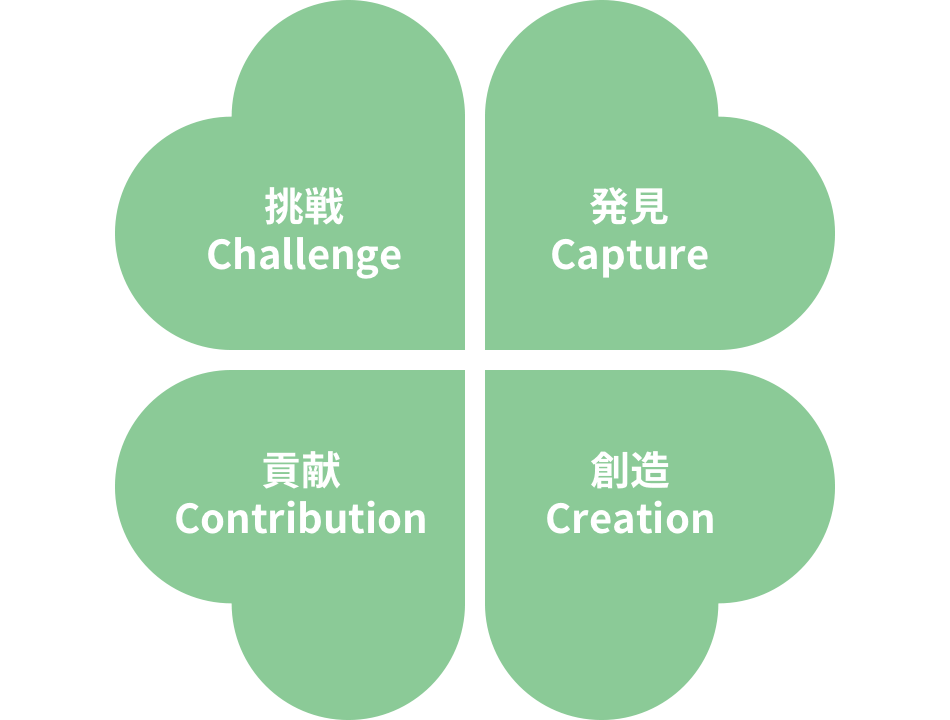 挑戦Challenge発見Capture貢献Contribution創造Creation